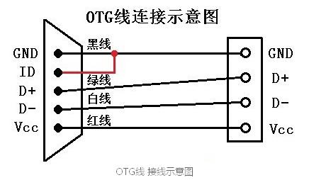 OTG數(shù)據(jù)線只有micro接口，總共出5pin