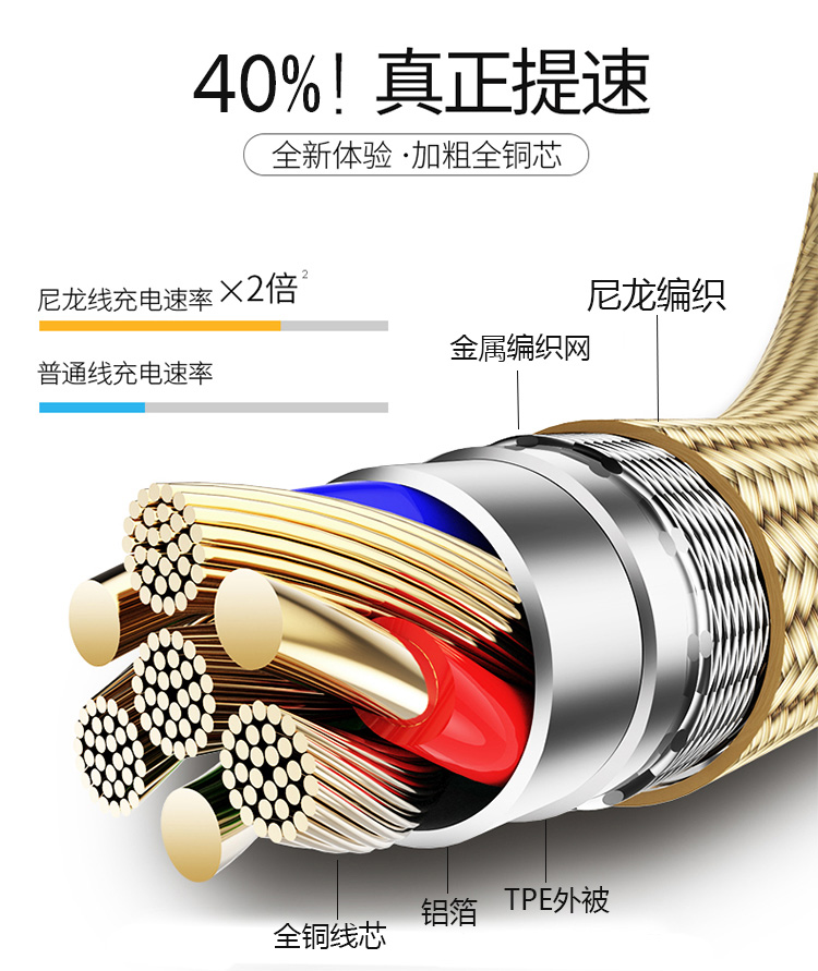 宏浩達數(shù)據(jù)線廠家鍍金樂視數(shù)據(jù)線，鋁合金編織華為閃充USB type-c快充數(shù)據(jù)線工廠專業(yè)定制
