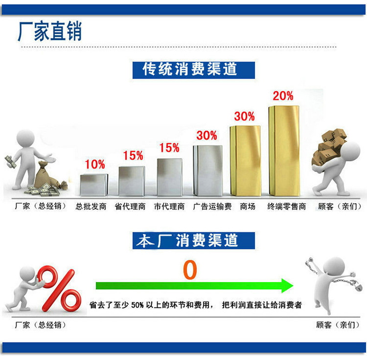 宏浩達數(shù)據(jù)線廠家鍍金樂視數(shù)據(jù)線，鋁合金編織華為閃充USB type-c快充數(shù)據(jù)線工廠專業(yè)定制