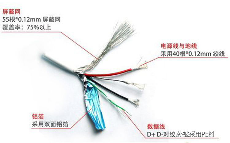 數(shù)據(jù)線正是有了屏蔽層，才會把外界的所有信號都屏蔽掉